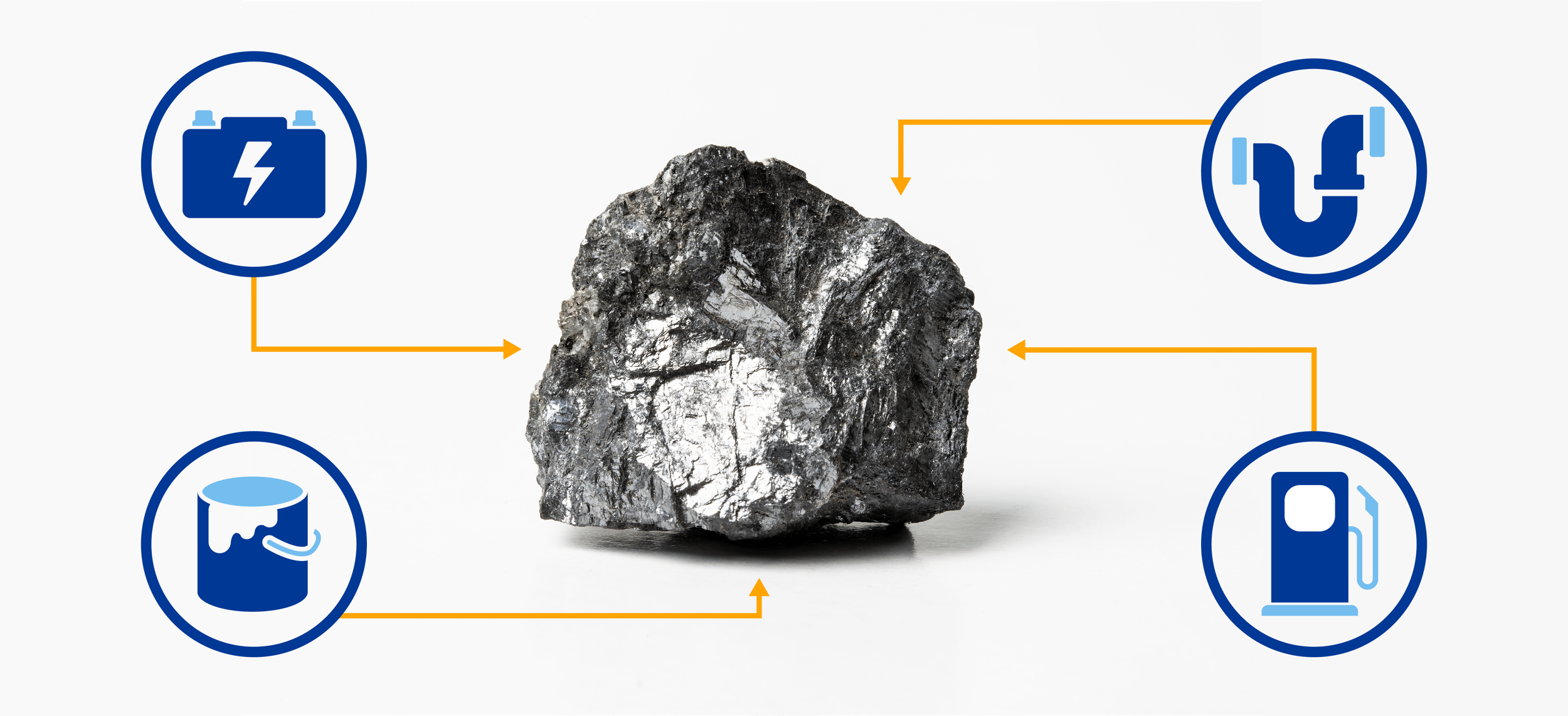 Protecting Your Business from the Sources of Lead